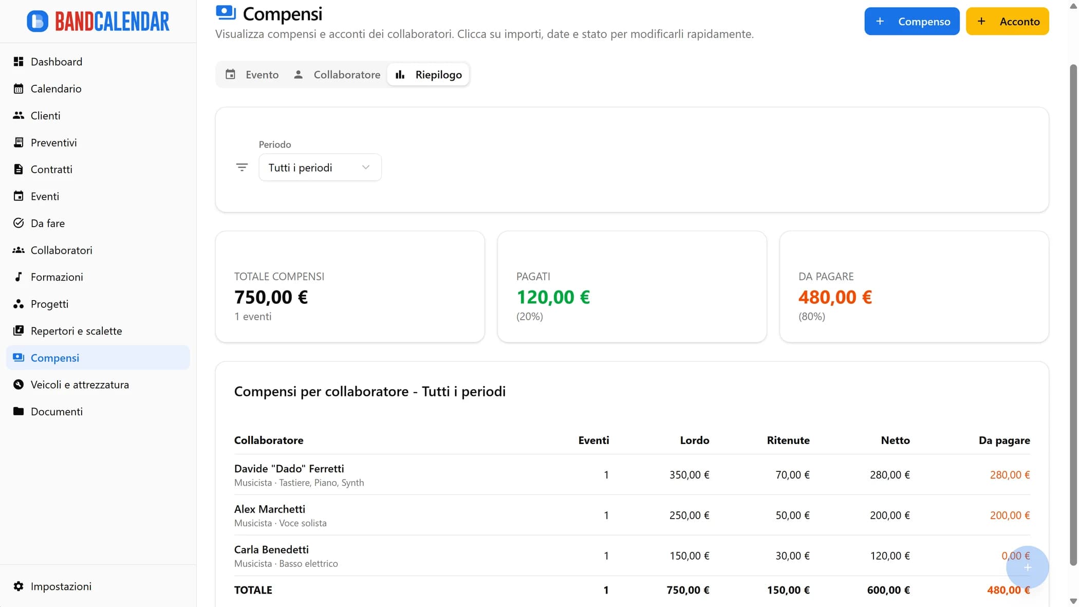 Vista riepilogo con KPI del periodo e confronto