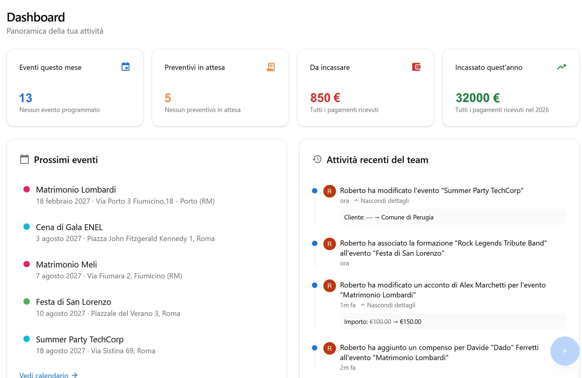 Dashboard principale con KPI e widget